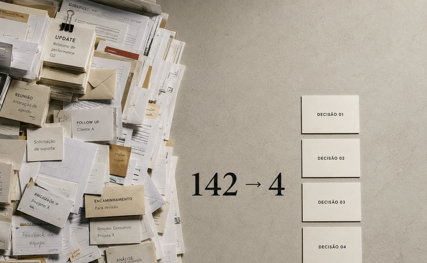 Grande pilha de documentos sendo reduzida a quatro decisões; um painel destaca o estado operacional que não foi carregado