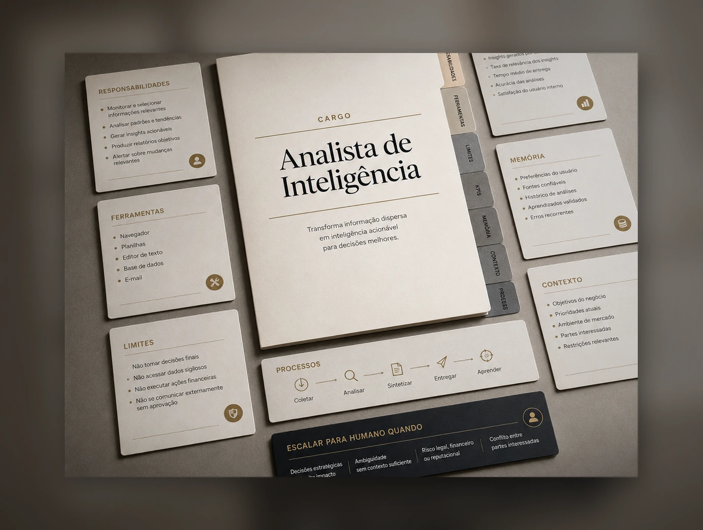 Dossiê físico de um cargo de Analista de Inteligência com responsabilidades, ferramentas, limites, KPIs, memória, contexto e processos